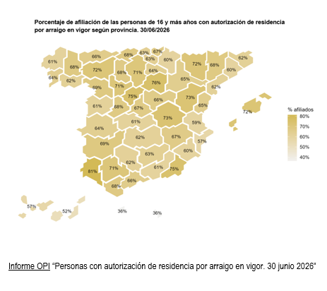 Porcentaje de afiliación con autorización de residencia por arraigo
